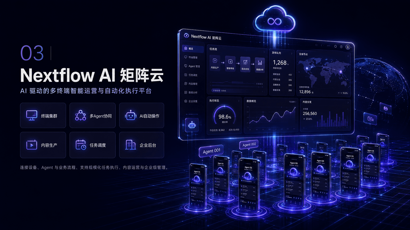 Nextflow AI 矩阵云