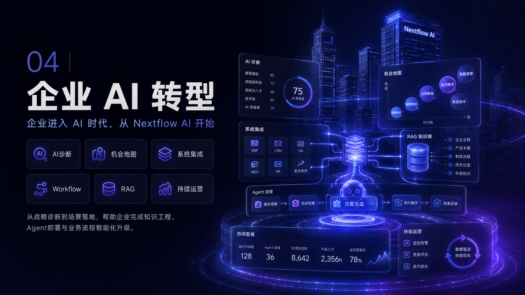 企业AI转型