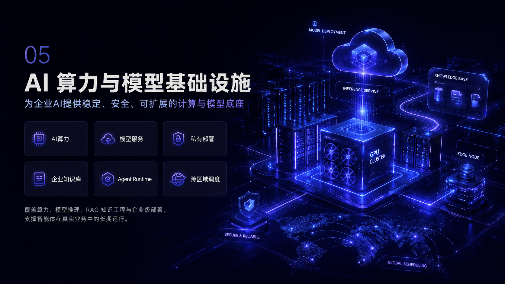 AI基础设施