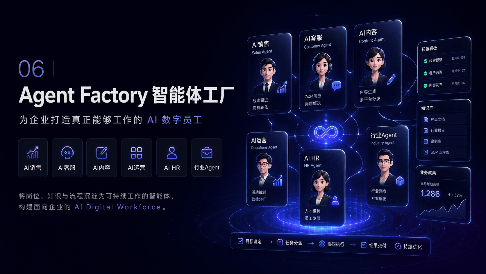 Agent Factory