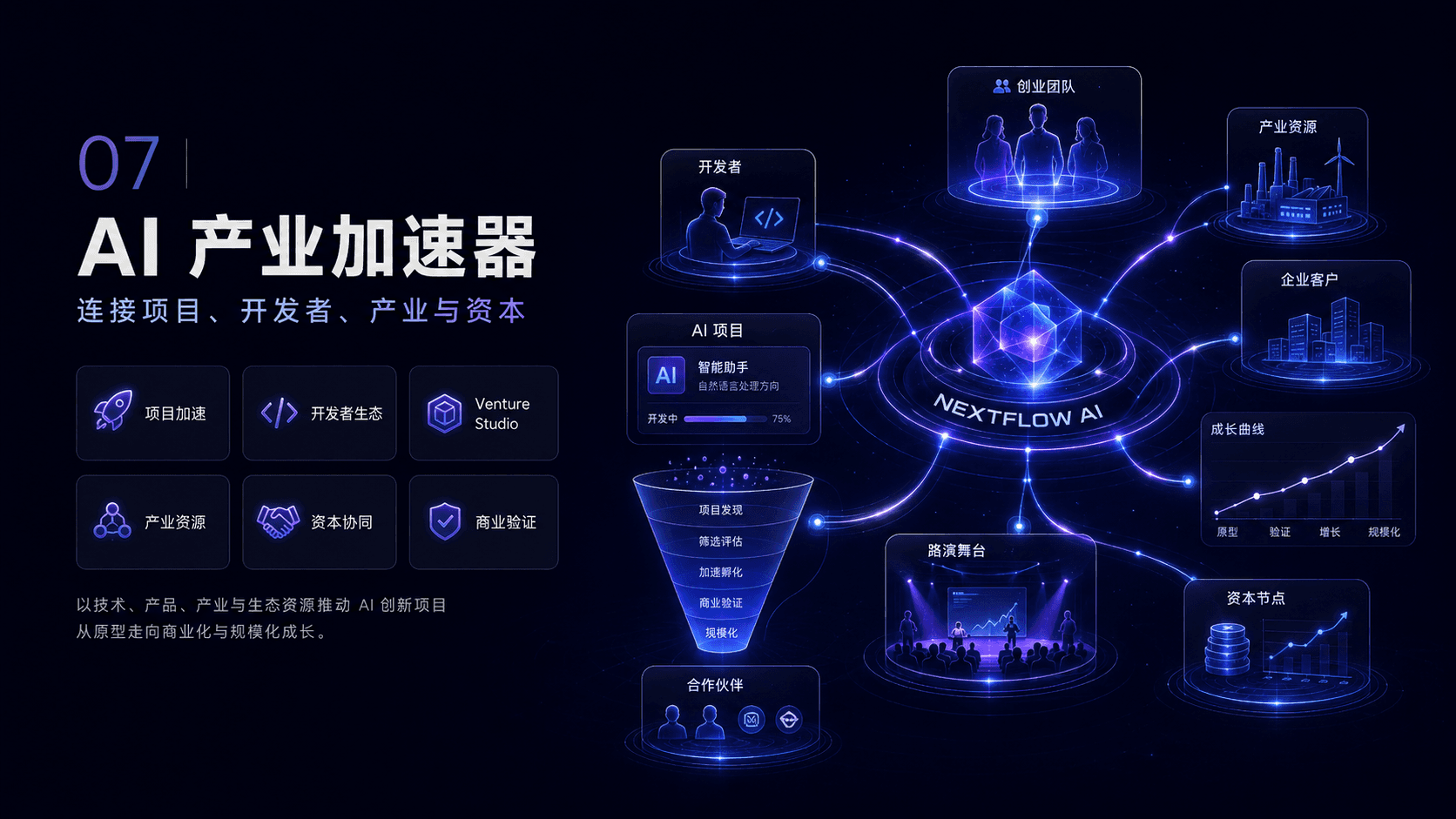 Nextflow AI 产业加速器